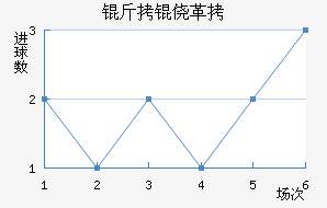 ���ĸ���ū��������������