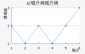 AC������������������