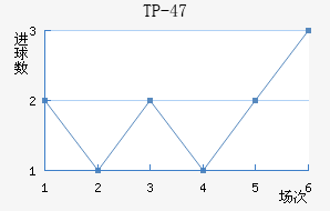 TP-47��������������