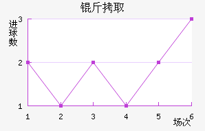 ��ȡϣ����������������