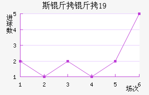 ˹��������U19��������������