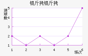 �����������������