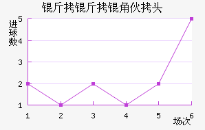 �����ǻ�ͷ��������������