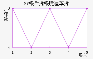 SV���޵ϸ��������������