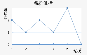 �׶���������������