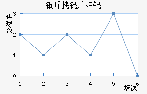 �������������������