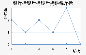 ������ά���������������