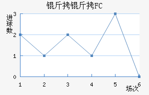 ����FC��������������