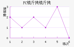 FC���׽�������������