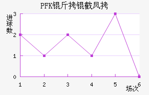 PFK���ط��������������