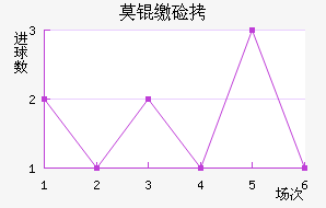 Ī�ɼ�˹��������������