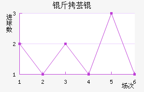 ��ܿ���������������