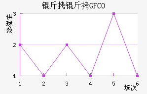 ���ſ�ФGFCO��������������