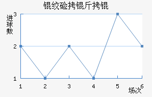 �ʼ�����������������