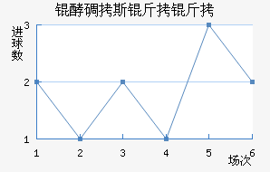 �͵�˹������������������