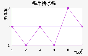 ��°�ͽ�������������