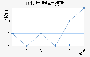 FC����˹��������������