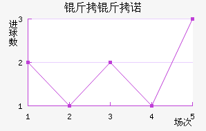 ����ŵ��������������