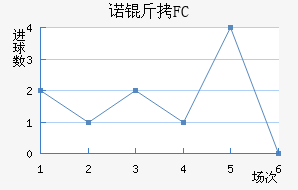 ŵ��FC��������������