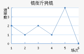 �ֽ�ٽ�������������