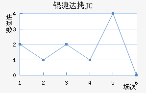 �޴�JC��������������