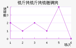 �����ɵ½�������������