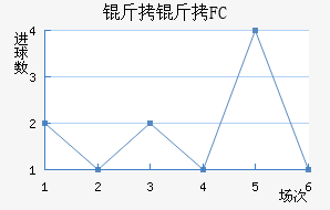 ����FC��������������