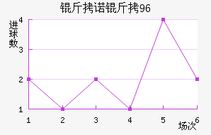 ��ŵ��96��������������