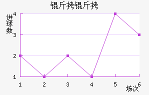 ���Ľ�������������