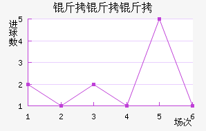 �������������������