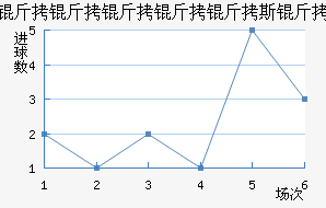 ����������˹����������������