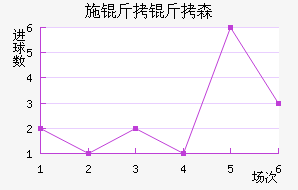 ʩ����ɭ��������������