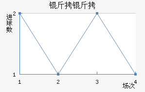 ���׽�������������