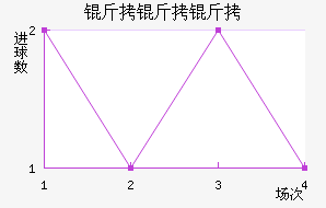 �����������½�������������