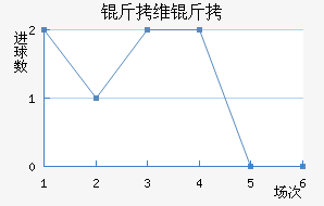 ��ά����������������