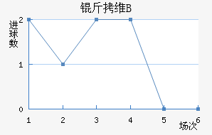 ��ά����B�ӽ�������������