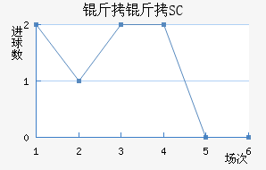 ��������SC��������������