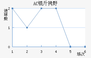 AC��Ұ�����޽�������������
