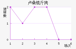 ¬ɣ���������������