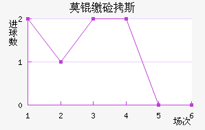 Ī�ɼ�˹��������������