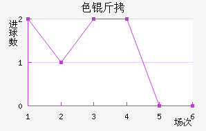 ɫ����������������