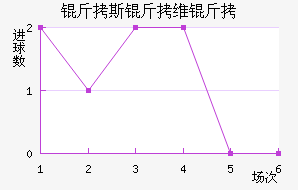 ��˹��ά����������������