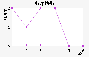 �����������������