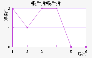 �������ֲ���������������