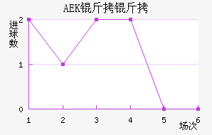 AEK������������������