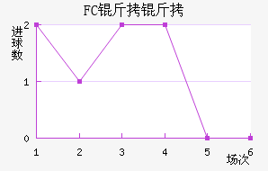 FC������������������