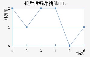 ����ķUIL��������������