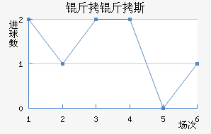 ����˹��������������