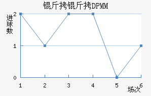 ����DPMM��������������