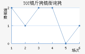 TOT���ֲ���������������